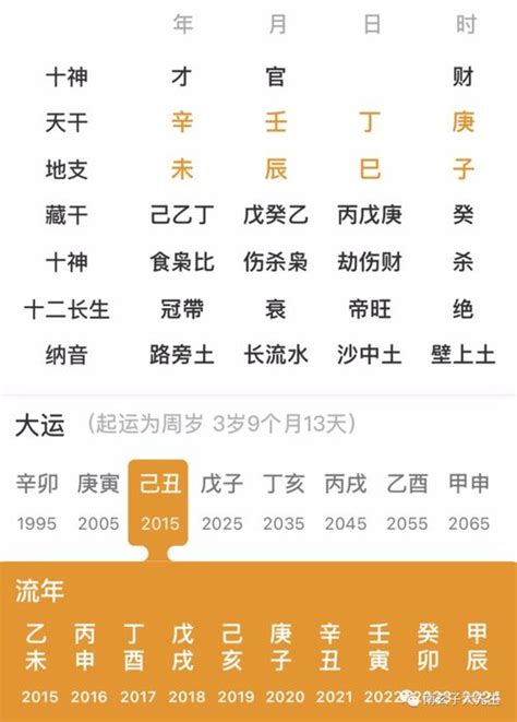 2024丁火|丁火日主2024甲辰年运：附六大日柱详解